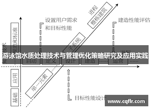 游泳馆水质处理技术与管理优化策略研究及应用实践